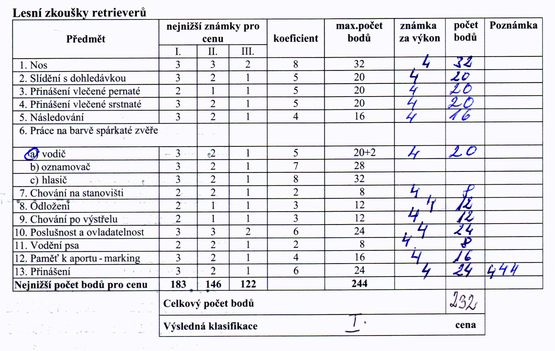 Soudcovská tabulka Lesní zkoušky - O pohár prezidentky RK CZ - Kolín 16.6.07 strana 2